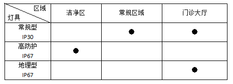 消防應急疏散指示系統在某醫院項目的應用