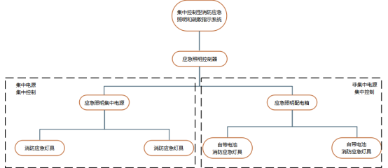 消防應急疏散指示系統在某醫院項目的應用