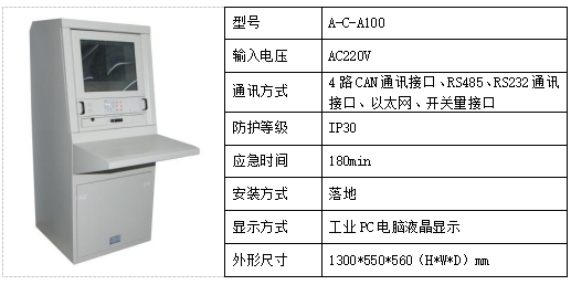 消防應急照明和疏散指示系統在某化工廠項目的應用