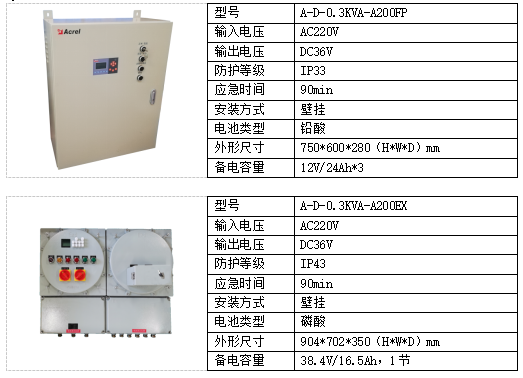 消防應急照明和疏散指示系統在某化工廠項目的應用