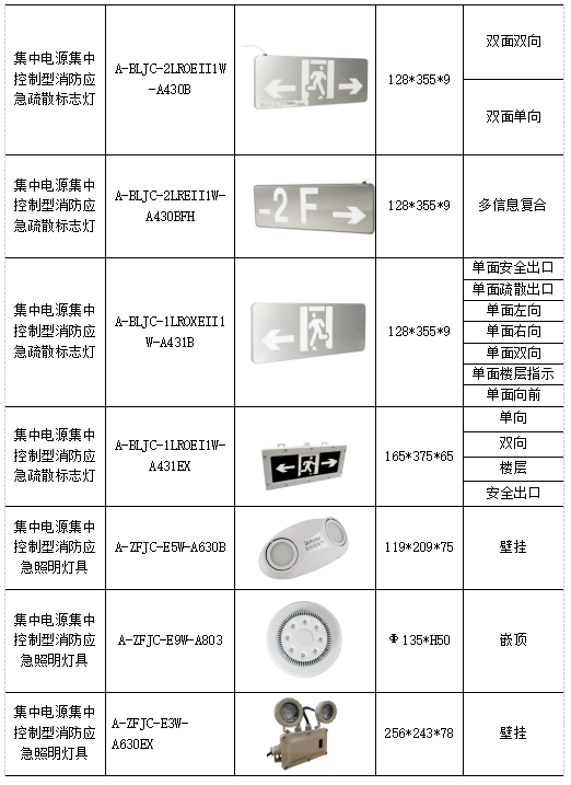 消防應急照明和疏散指示系統在某化工廠項目的應用