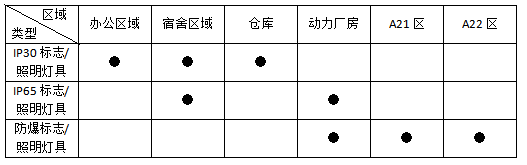 消防應急照明和疏散指示系統在某化工廠項目的應用