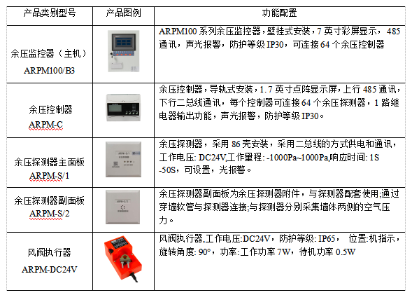 余壓監控系統在住宅小區的應用方案