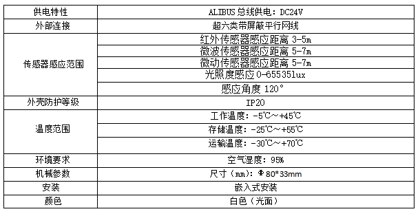 智能照明控制系統在體育館中的應用