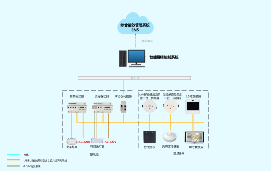 智能照明控制系統在體育館中的應用