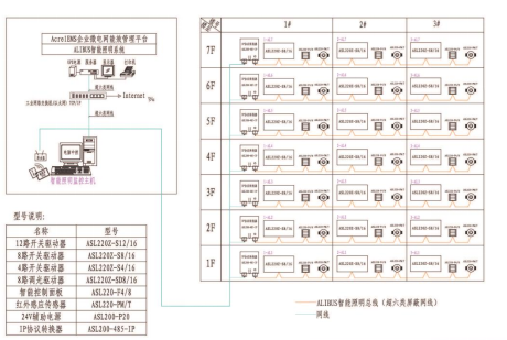 安科瑞智能照明控制系統在醫院行業的應用