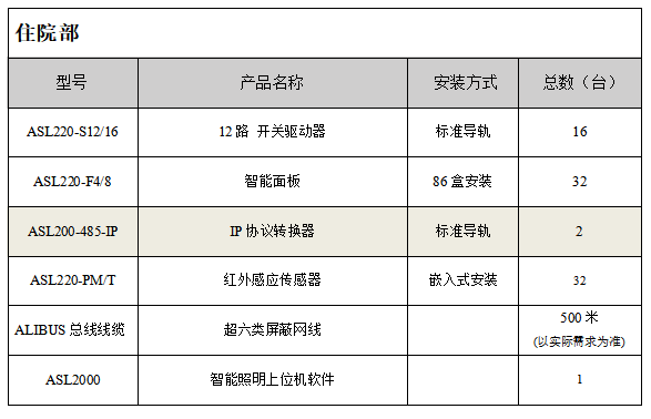 安科瑞智能照明控制系統在醫院行業的應用
