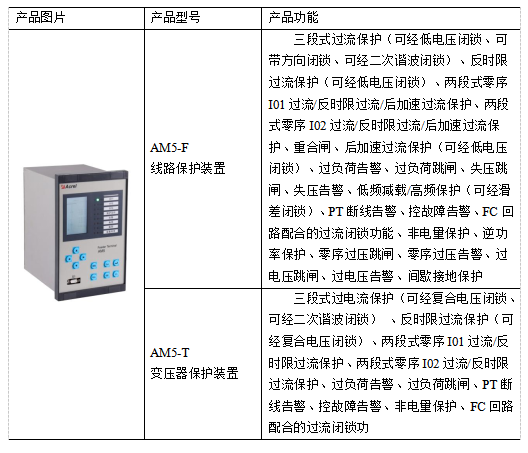 AM5系列微機保護裝置在浙江橫店影視產業園 配電工程中的應用