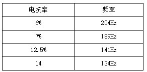 ANSVC無功補償裝置助力江蘇某環保能源項目