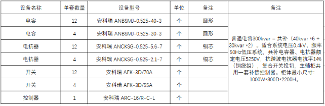 ANSVC無功補償裝置助力江蘇某環保能源項目