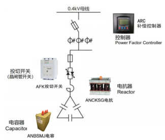ANSVC無功補償裝置助力江蘇某環保能源項目
