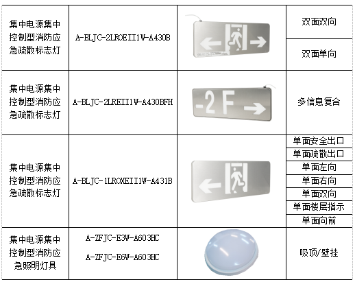 大型體育場館應急照明設計