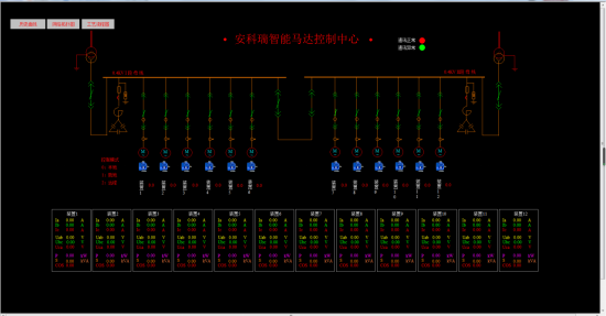 基于邊緣計算技術的安科瑞綜合管廊能效管理平臺