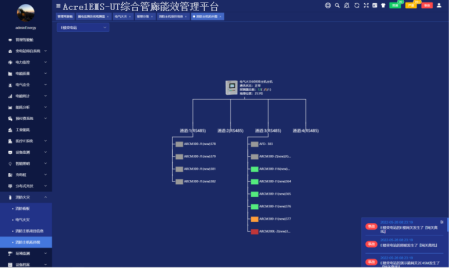 基于邊緣計算技術的安科瑞綜合管廊能效管理平臺