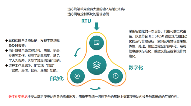 簡析Acrel-1000安科瑞變電站綜合自動化系統選型與應用