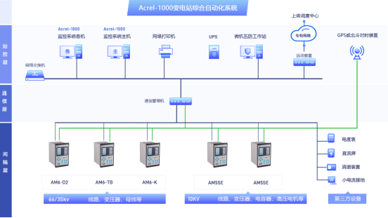 簡析Acrel-1000安科瑞變電站綜合自動化系統選型與應用