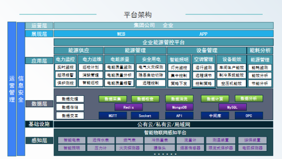 企業能源管控平臺在軋鋼行業能源管理中的應用
