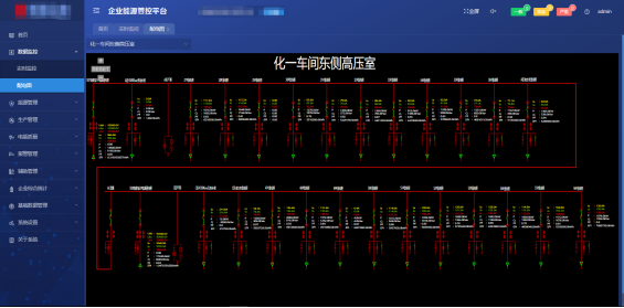 企業能源管控平臺在軋鋼行業能源管理中的應用