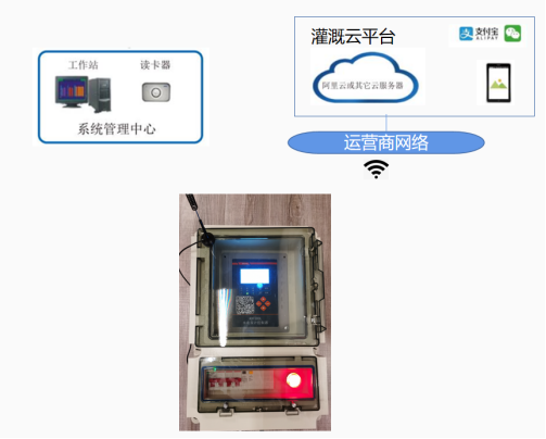 推進農(nóng)業(yè)水價綜合改革的意見解讀