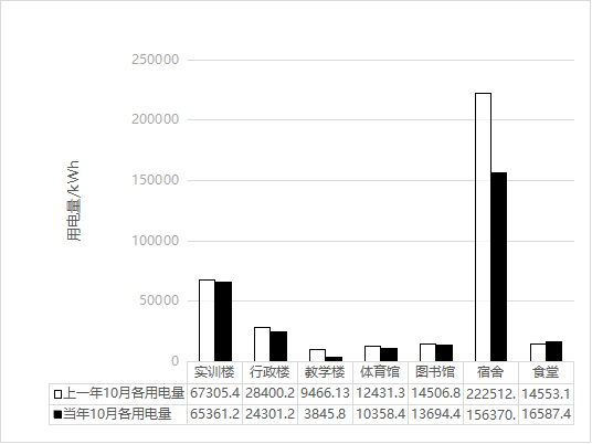 綜合能效平臺在綠色校園建設中的管理效益研究