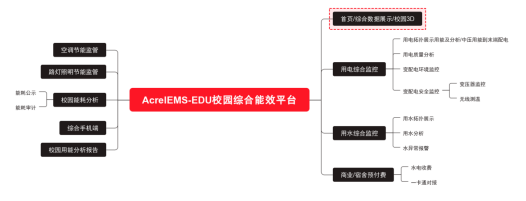 綜合能效平臺在綠色校園建設中的管理效益研究