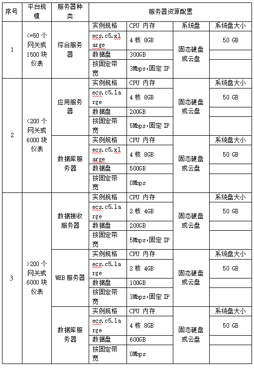 10kV變電所運維平臺的現(xiàn)代化智能構建方案