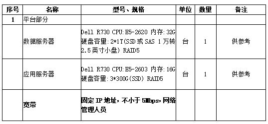 10kV變電所運維平臺的現(xiàn)代化智能構建方案