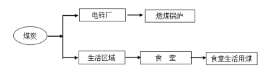 Acrel-5010重點(diǎn)用能單位能耗在線監(jiān)測系統(tǒng)在湖南三立集團(tuán)的應(yīng)用