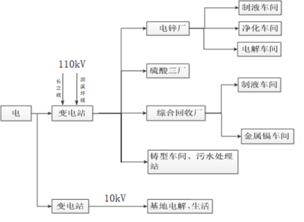 Acrel-5010重點(diǎn)用能單位能耗在線監(jiān)測系統(tǒng)在湖南三立集團(tuán)的應(yīng)用