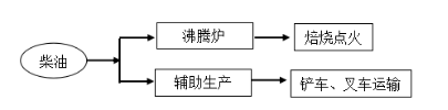Acrel-5010重點(diǎn)用能單位能耗在線監(jiān)測系統(tǒng)在湖南三立集團(tuán)的應(yīng)用