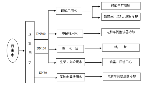 Acrel-5010重點(diǎn)用能單位能耗在線監(jiān)測系統(tǒng)在湖南三立集團(tuán)的應(yīng)用