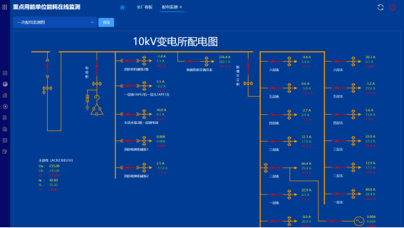 Acrel-5010重點(diǎn)用能單位能耗在線監(jiān)測系統(tǒng)在湖南三立集團(tuán)的應(yīng)用