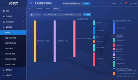 AcrelEMS-EV汽車工業能效管理平臺助力能源管理體系的建立和實施