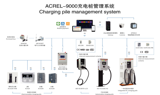 充電樁云平臺在城鎮物業小區改造中的應用