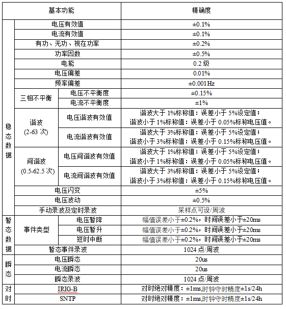 電能質(zhì)量監(jiān)測裝置及系統(tǒng)