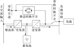 霍爾電流傳感器在UPS蓄電池浮充電流遠程監測方案的應用