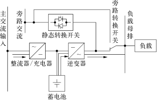 霍爾電流傳感器在UPS蓄電池浮充電流遠程監測方案的應用