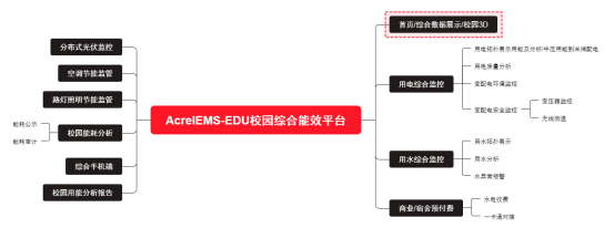 基于節能減排理念的校園電氣設計研究