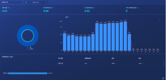 企業(yè)能源管控平臺助力工業(yè)能效提升行動計劃