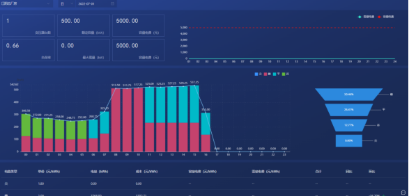 企業(yè)能源管控平臺助力工業(yè)能效提升行動計劃
