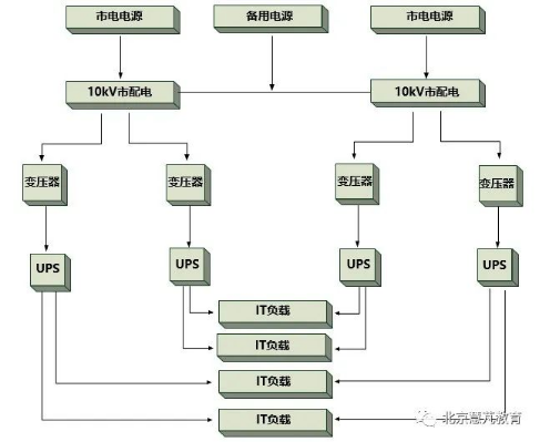 全面掌控數據中心供配電系統