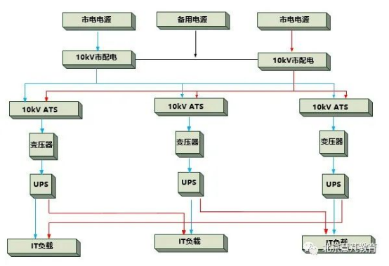 全面掌控數據中心供配電系統