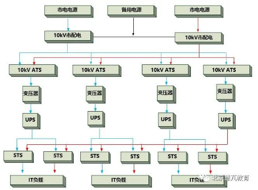 全面掌控數據中心供配電系統