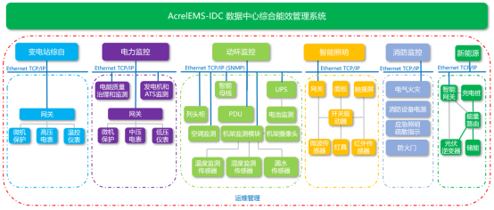 全面掌控數據中心供配電系統