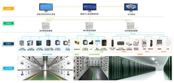 全面掌控數據中心供配電系統