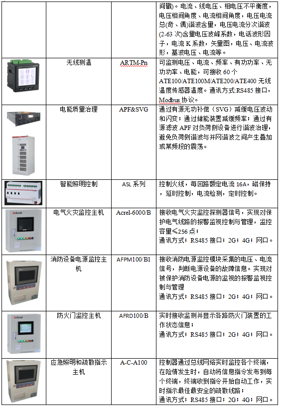 全面掌控數據中心供配電系統