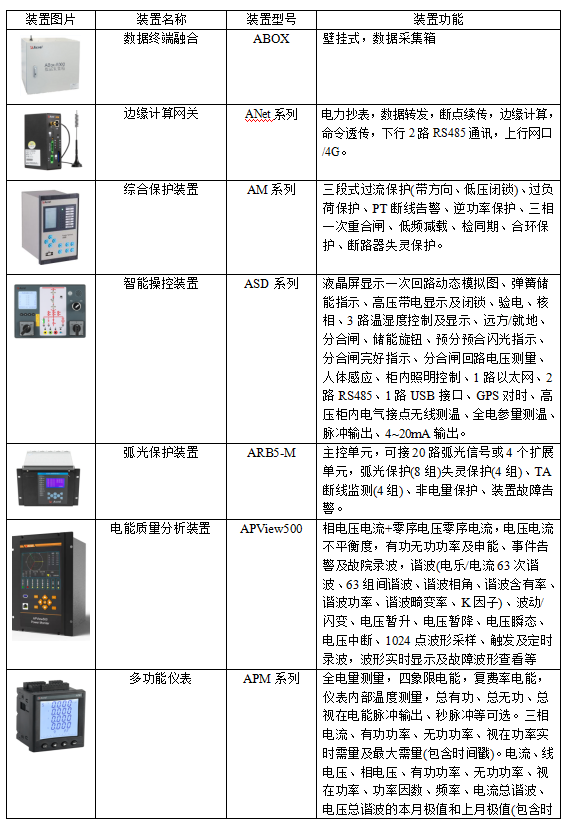 全面掌控數據中心供配電系統