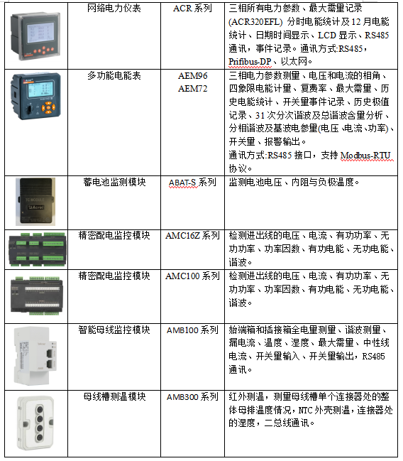 全面掌控數據中心供配電系統
