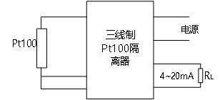 三線制Pt100隔離器在掘進機電機保護系統中的應用
