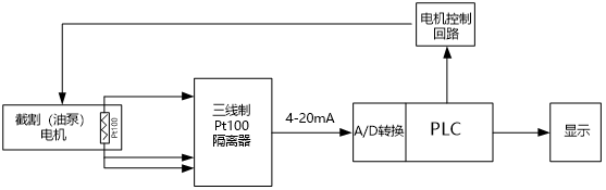 三線制Pt100隔離器在掘進機電機保護系統中的應用